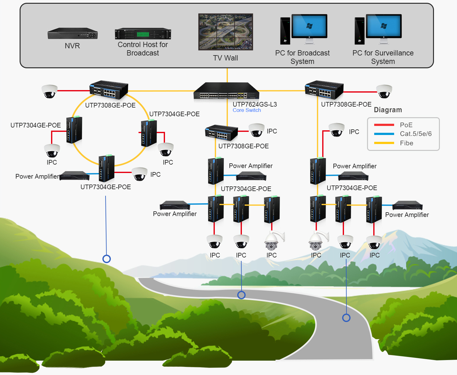 industrial poe switch